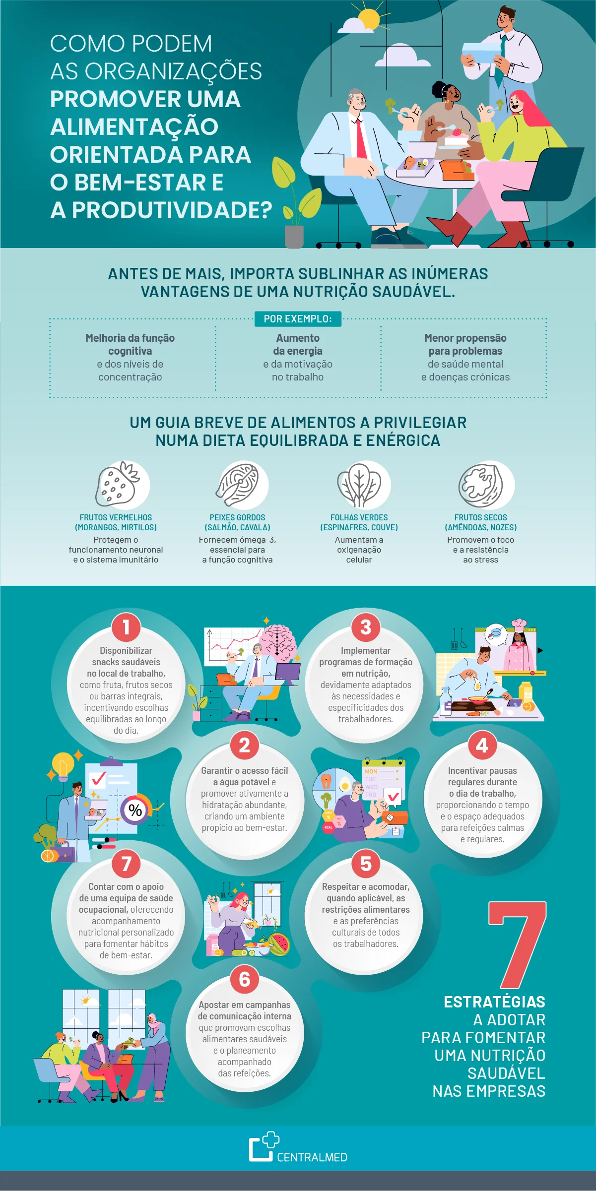 Qual é a importância da nutrição para a produtividade das organizações?