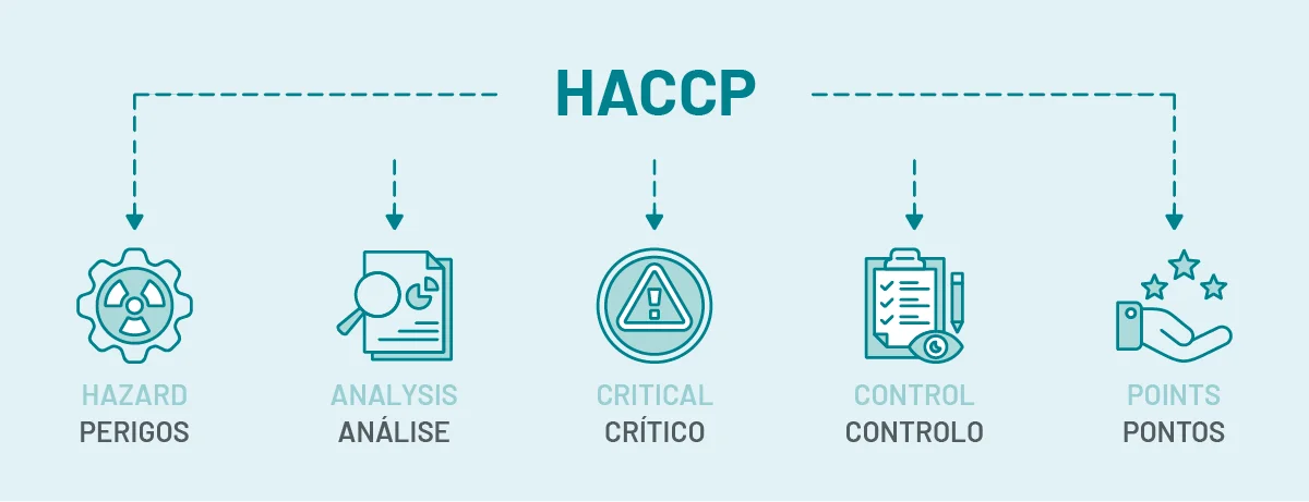 4 passos para elaborar um plano HACCP eficaz para empresas de suplementos alimentares