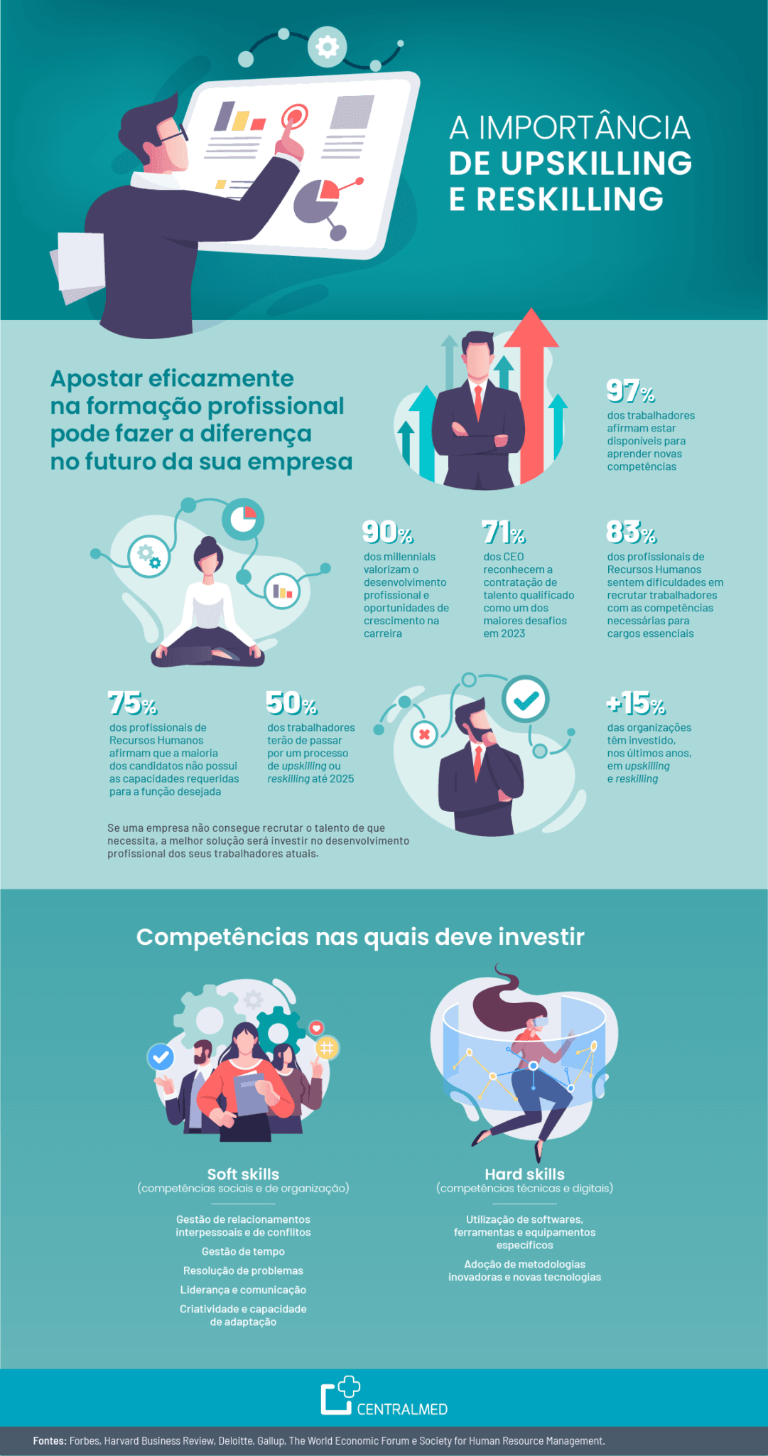 Reskilling e upskilling: diferenças e papel da formação - Centralmed