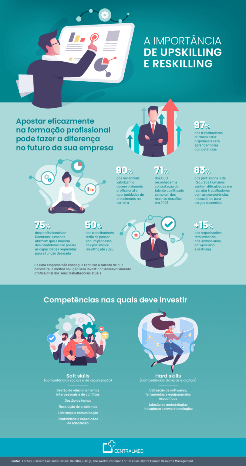 Reskilling e upskilling: diferenças e papel da formação - Centralmed